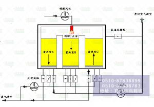 Regenerative incinerator (RTO)